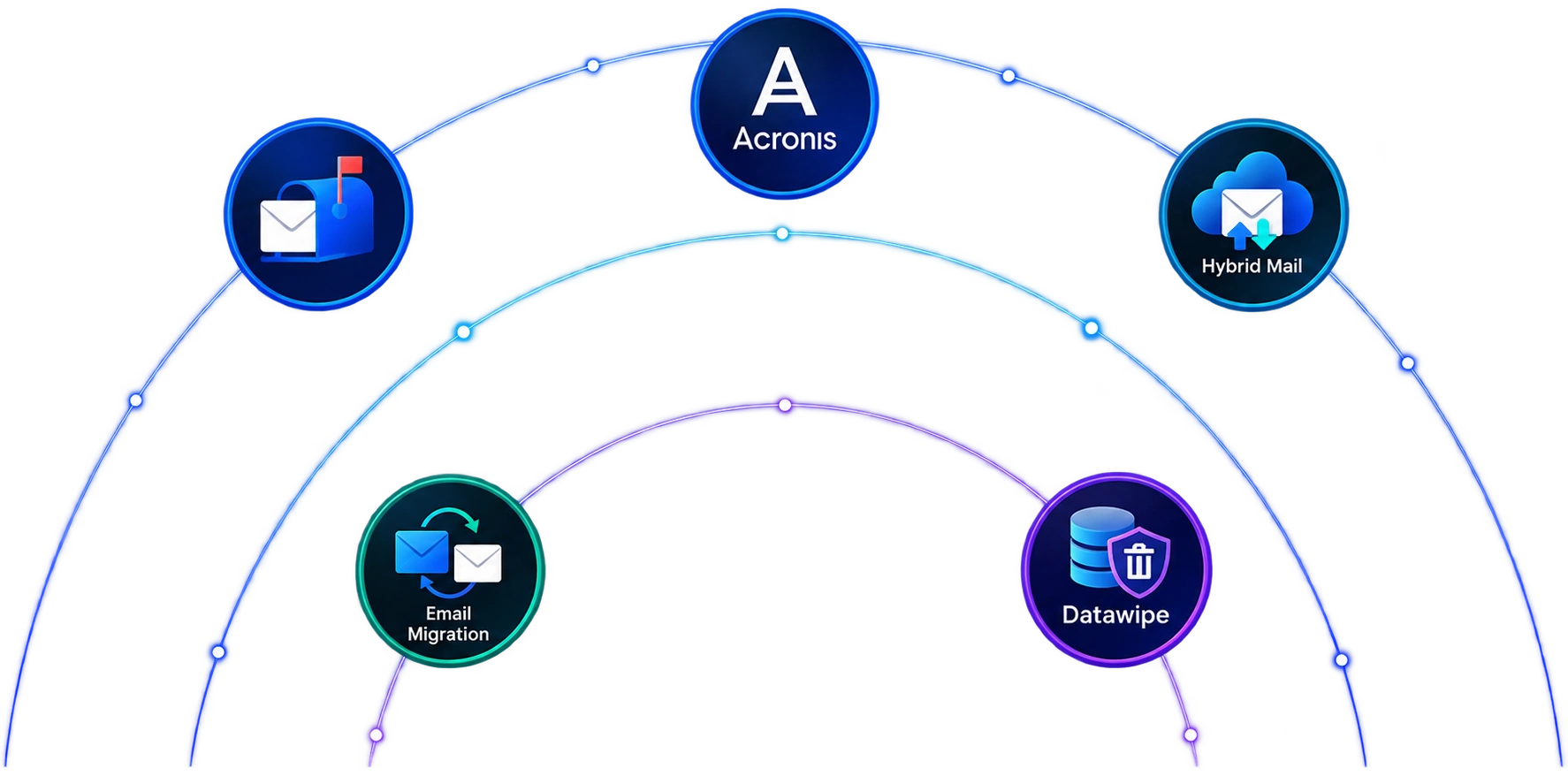 enterprise services by netforchoice
