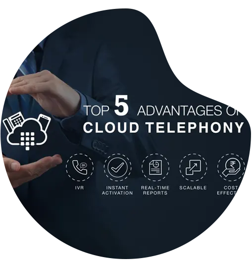 hosted cloud telephony solution