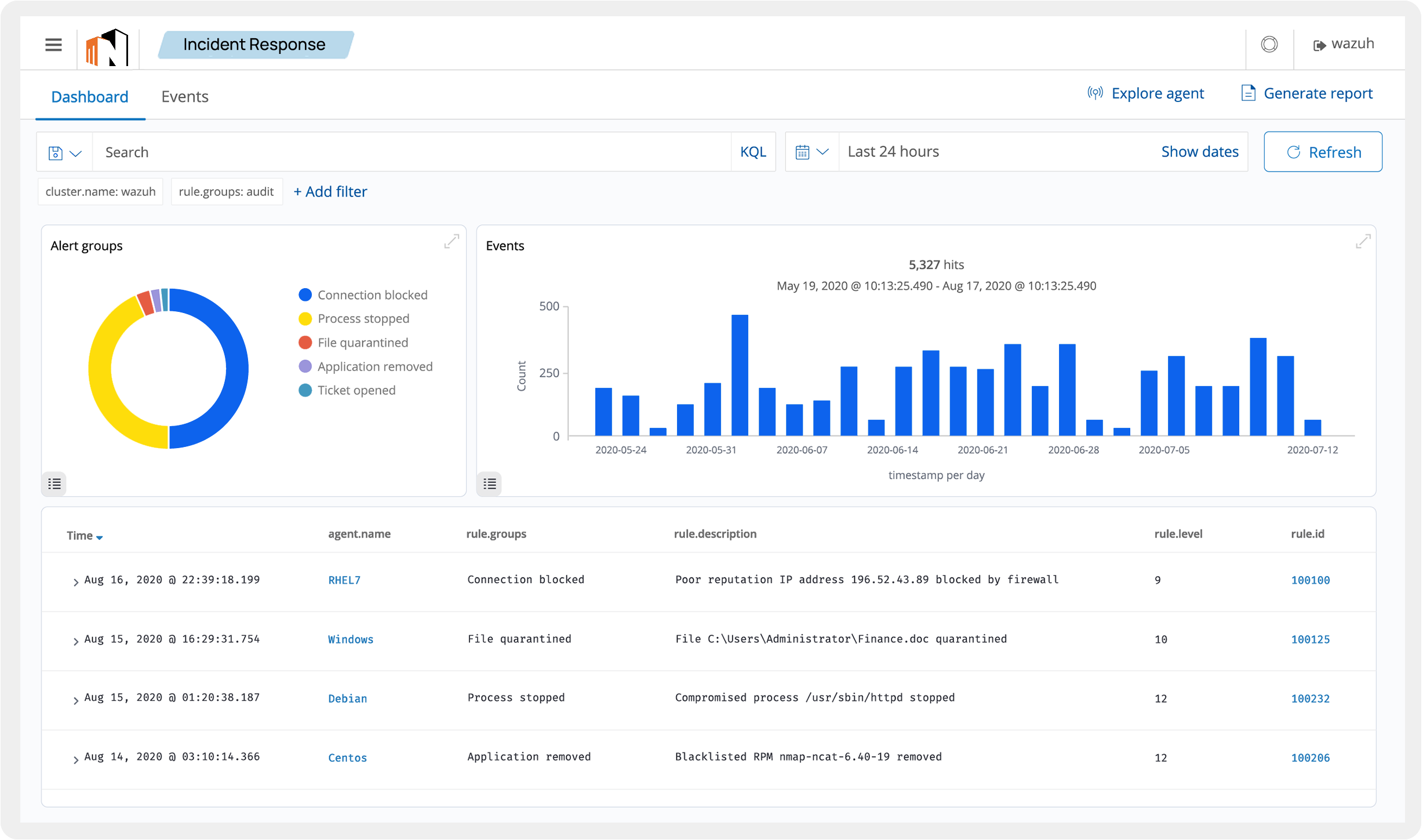 Google-cloud-hosting