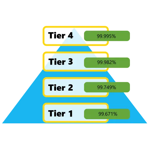 data center services