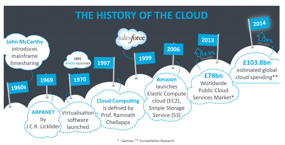 myths of cloud computing