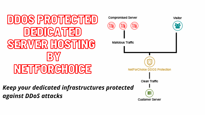 DDoS Protected Dedicated Server Hosting