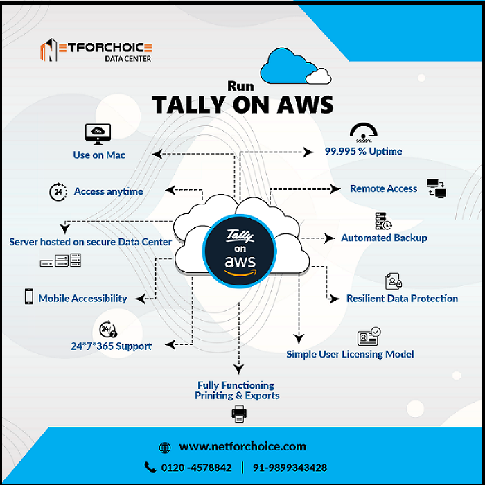 Tally on AWS Graph