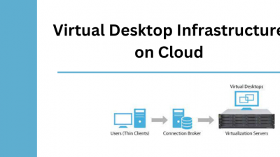 Virtual Desktop Infrastructure