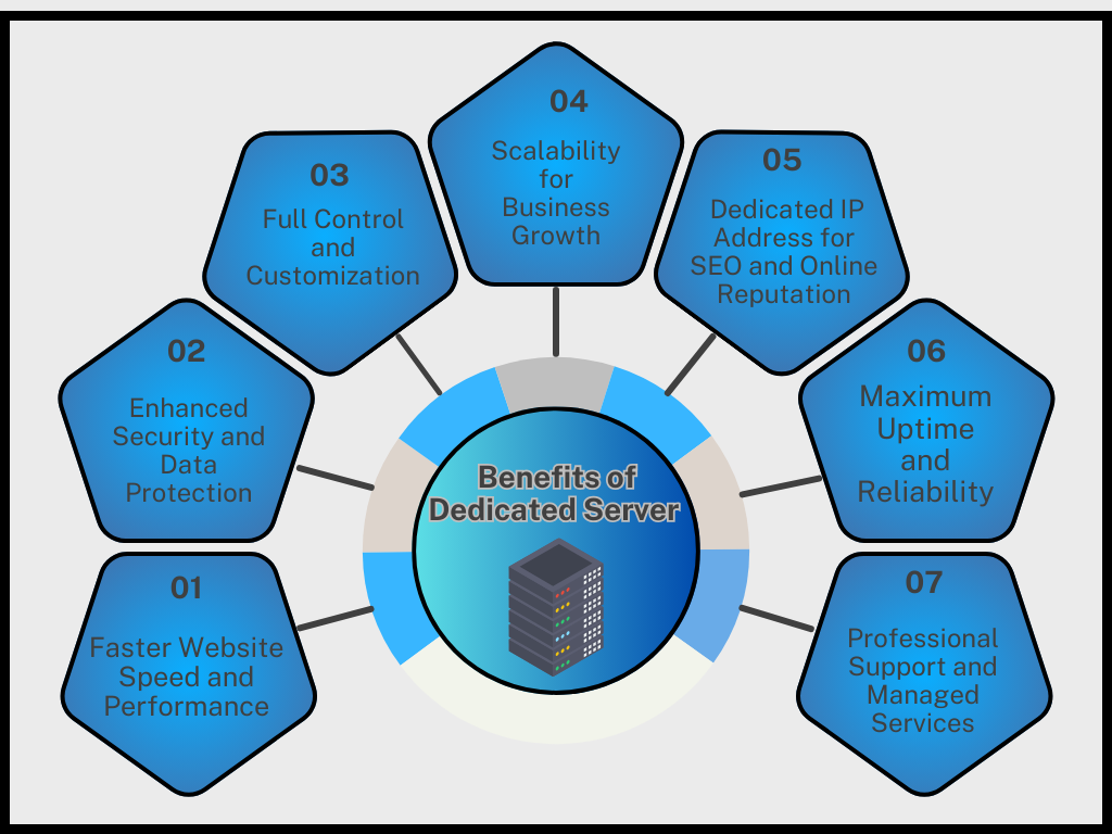 Benefits of Dedicated Server