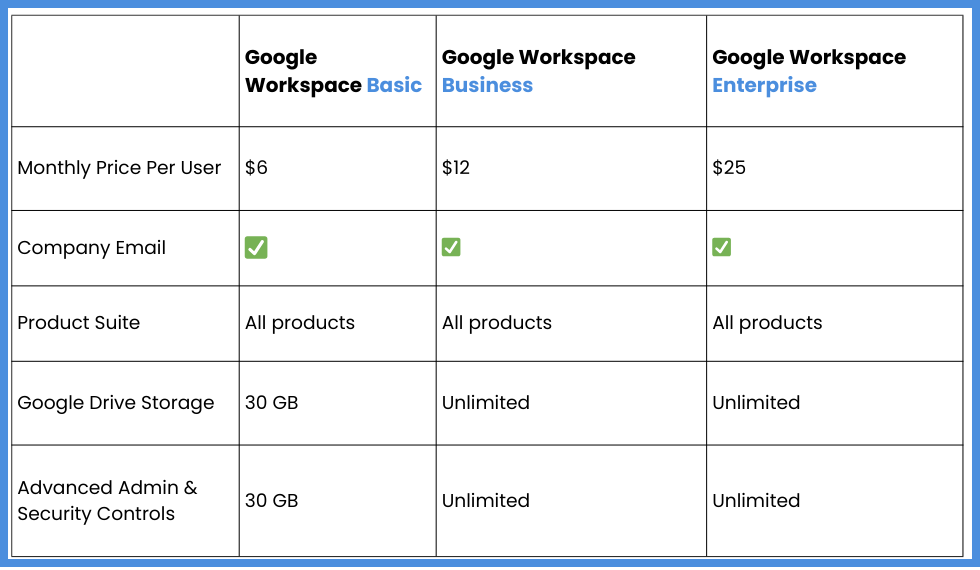 Google workspace pricing 