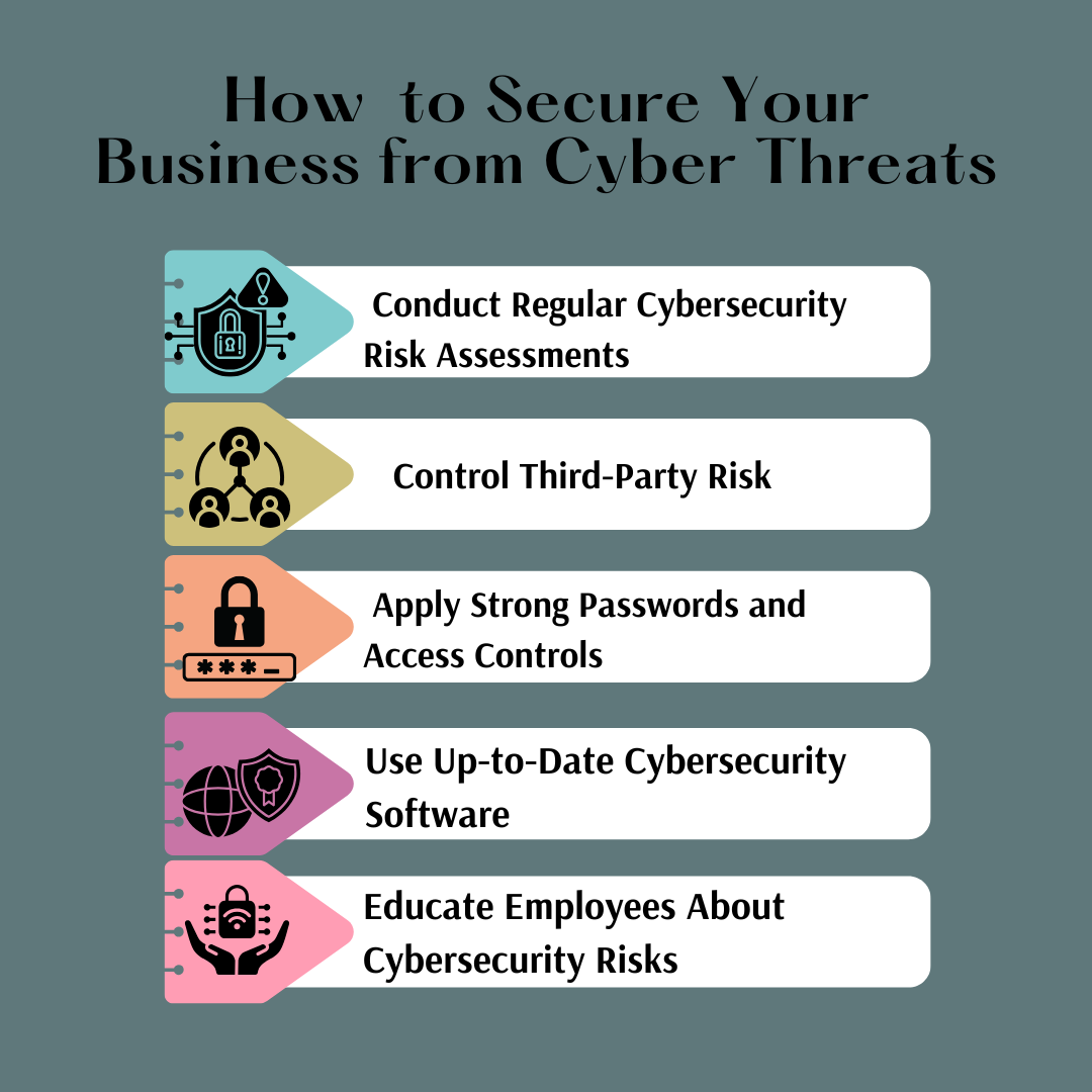 How-to-Implement-Cybersecurity-in-Your-Business. to prevent cyber attacks 