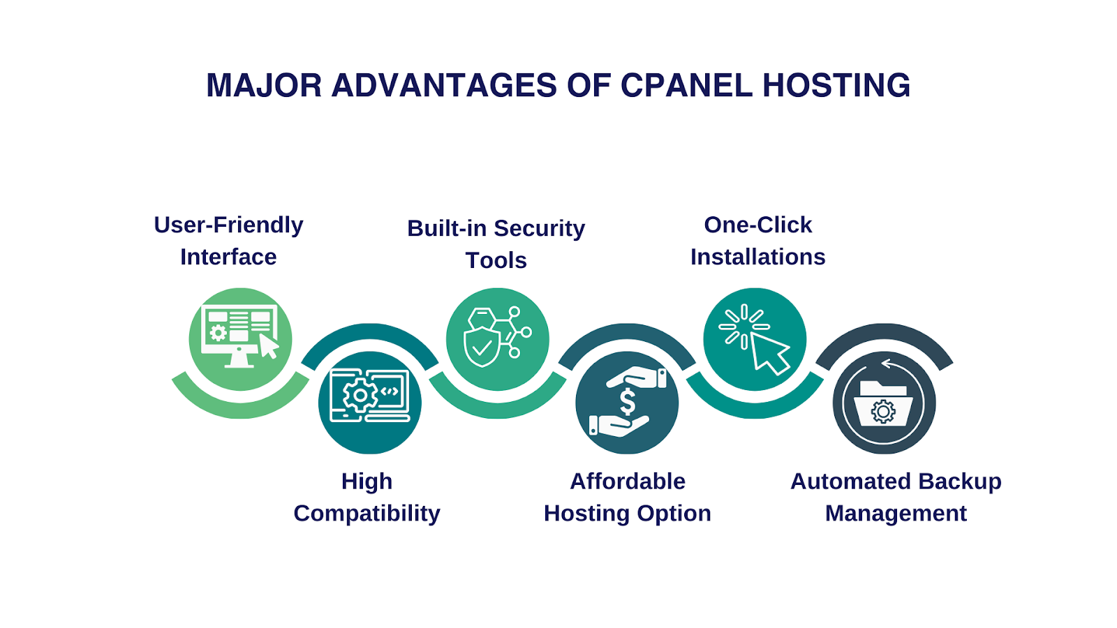 cpanel hosting