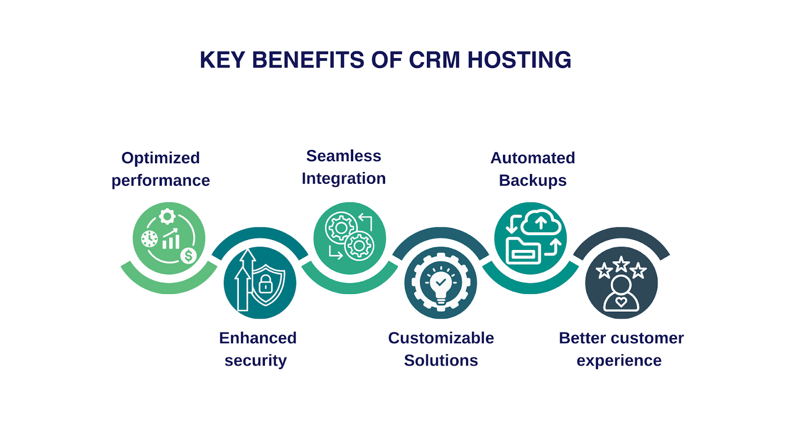 CRM Hosting