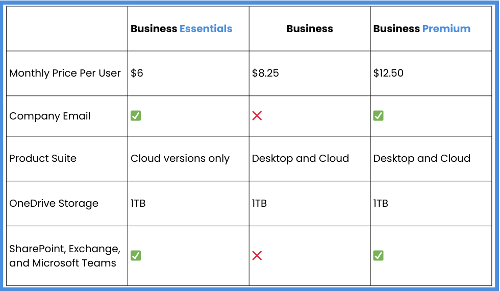 microsoft 365 pricing
