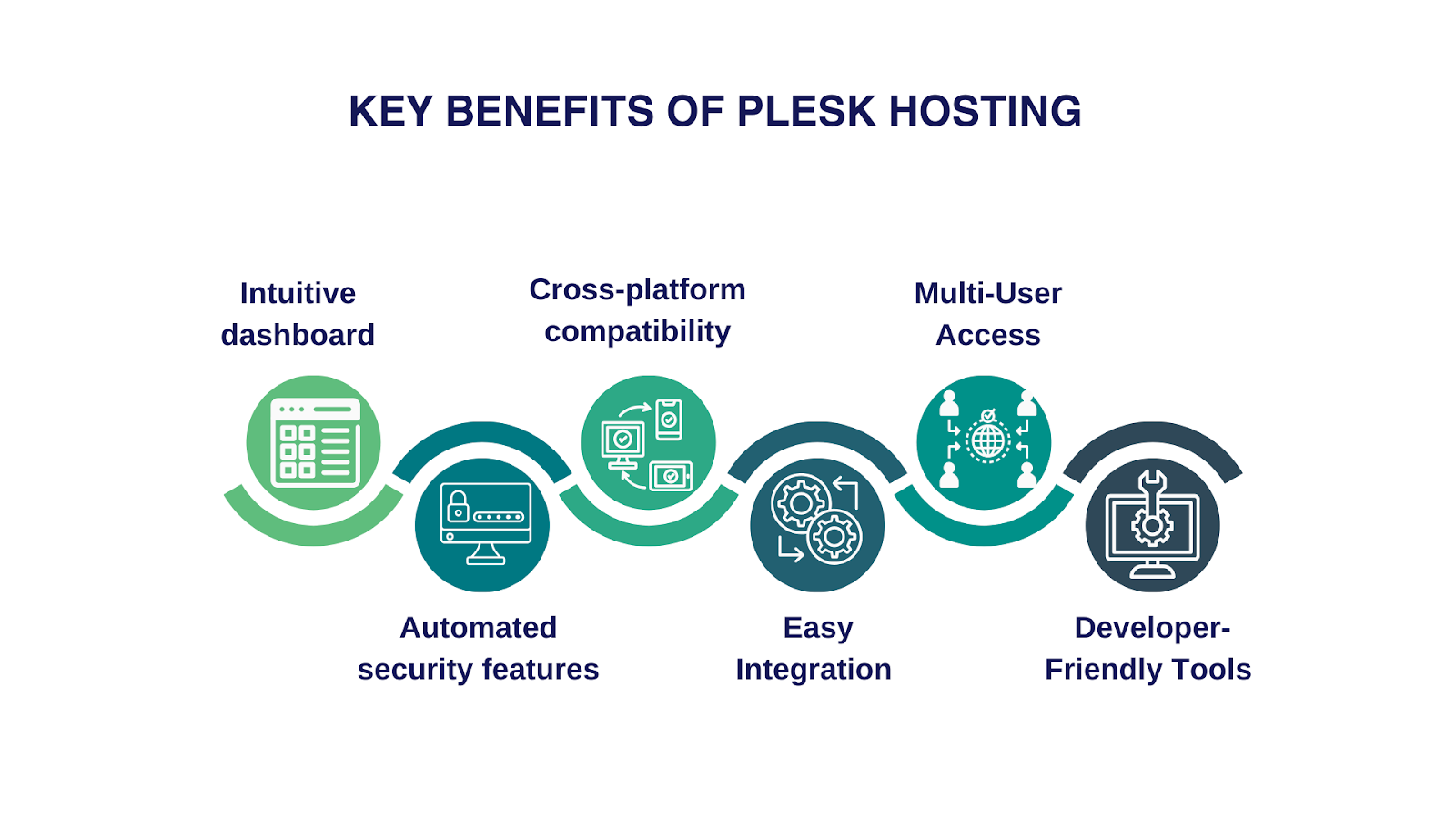 Plesk Hosting