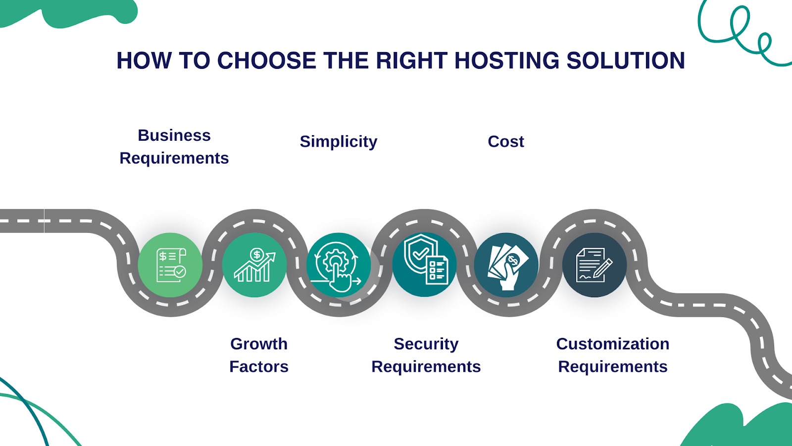 choose right hosting solutions