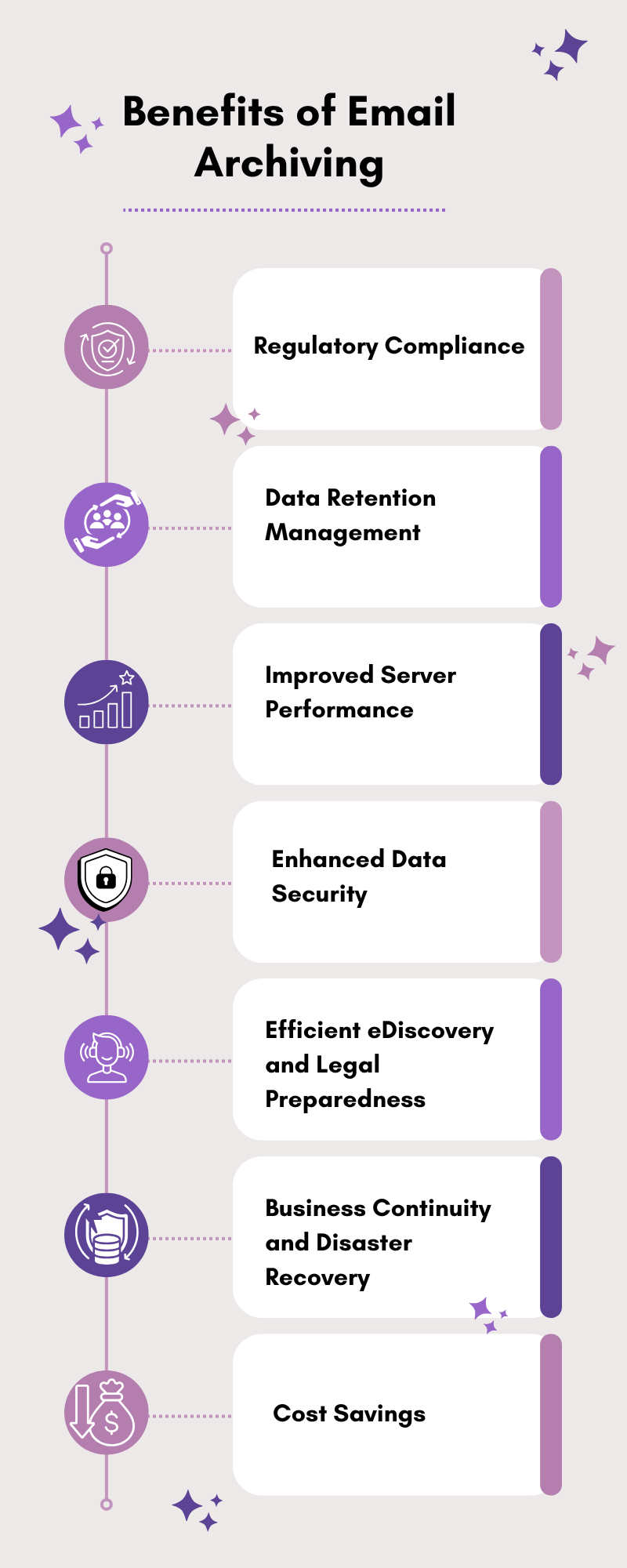 Benefits of Email Archiving