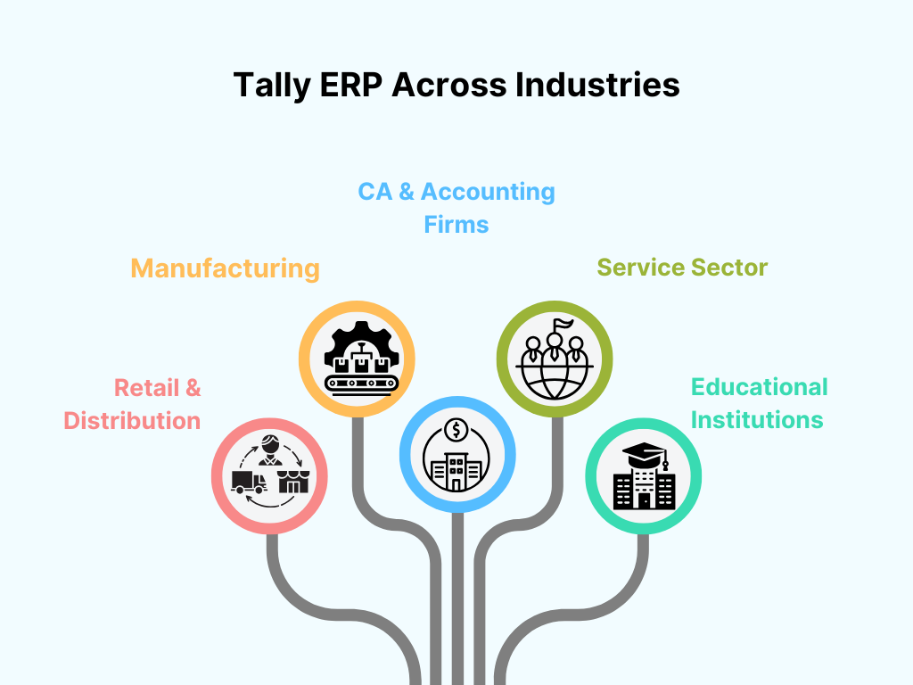 Tally ERP Across Industries