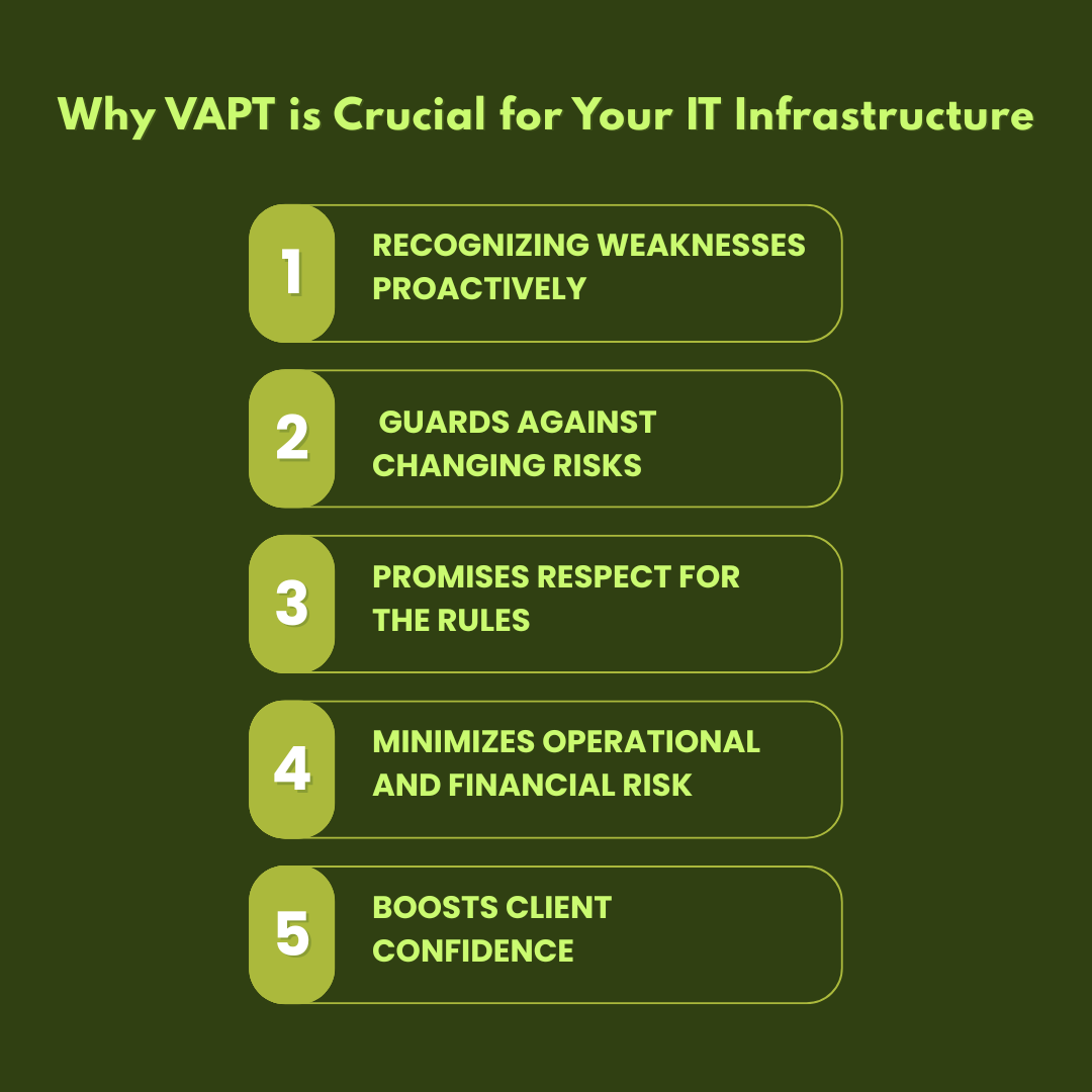Why VAPT is Crucial for Your IT Infrastructure