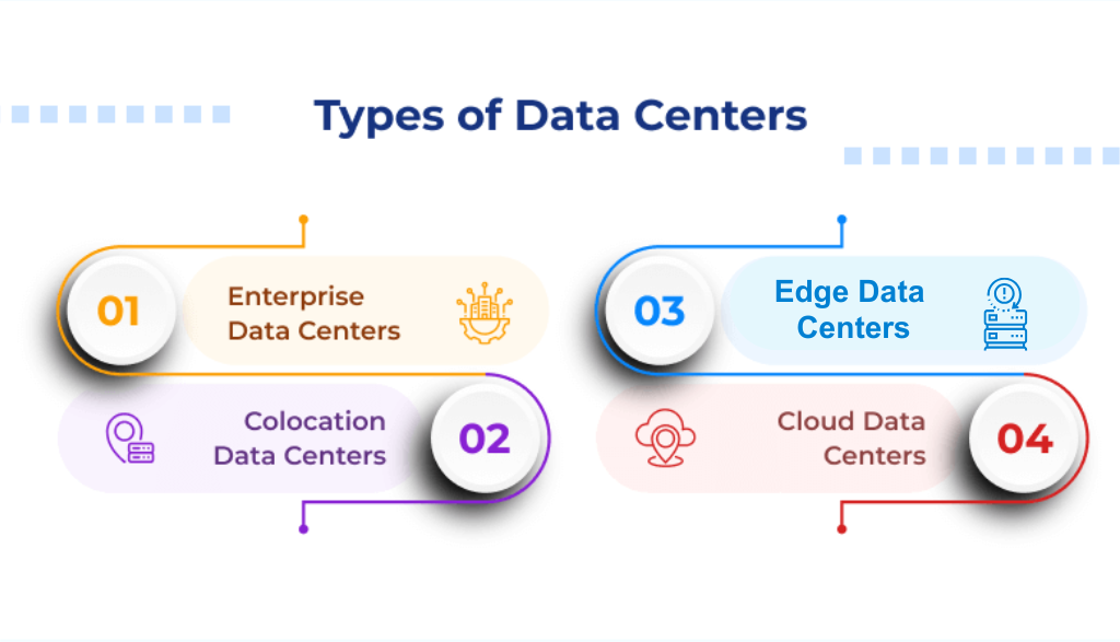 types of data center 