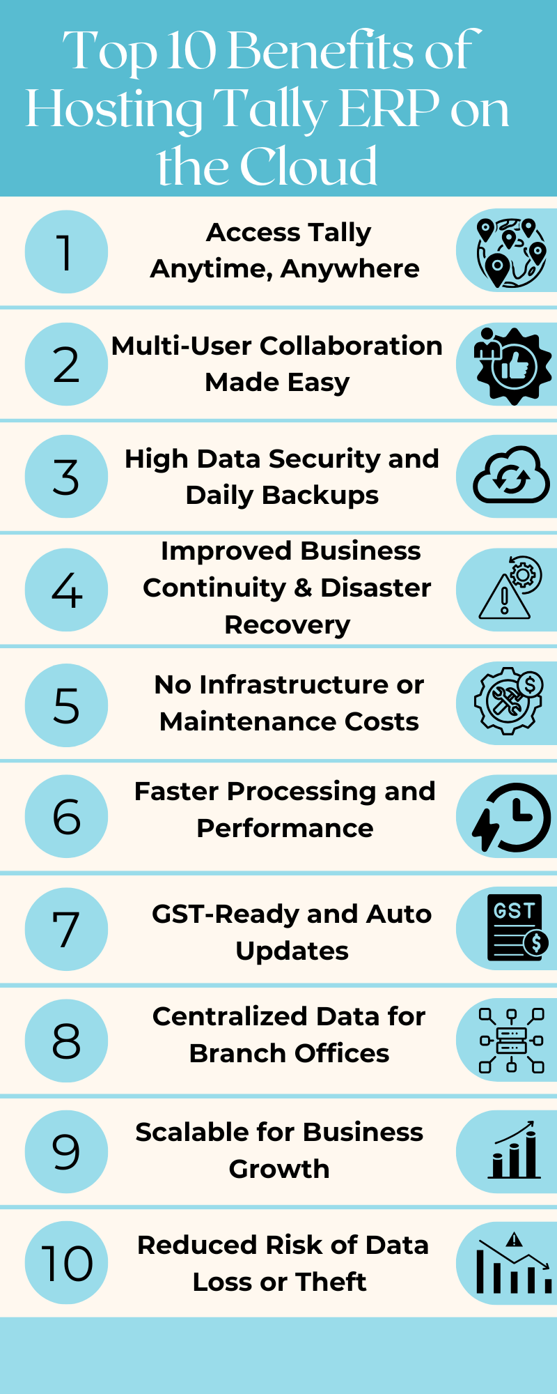Benefits of Hosting Tally ERP on the Cloud