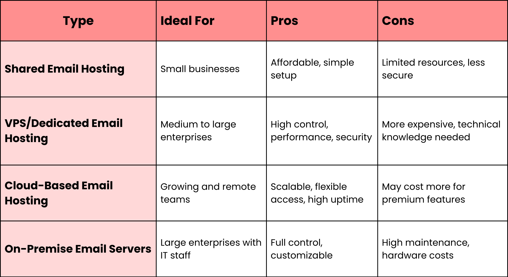 types of email hosting 