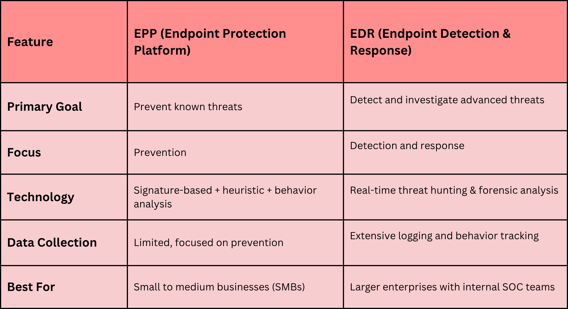 Endpoint Protection Platform