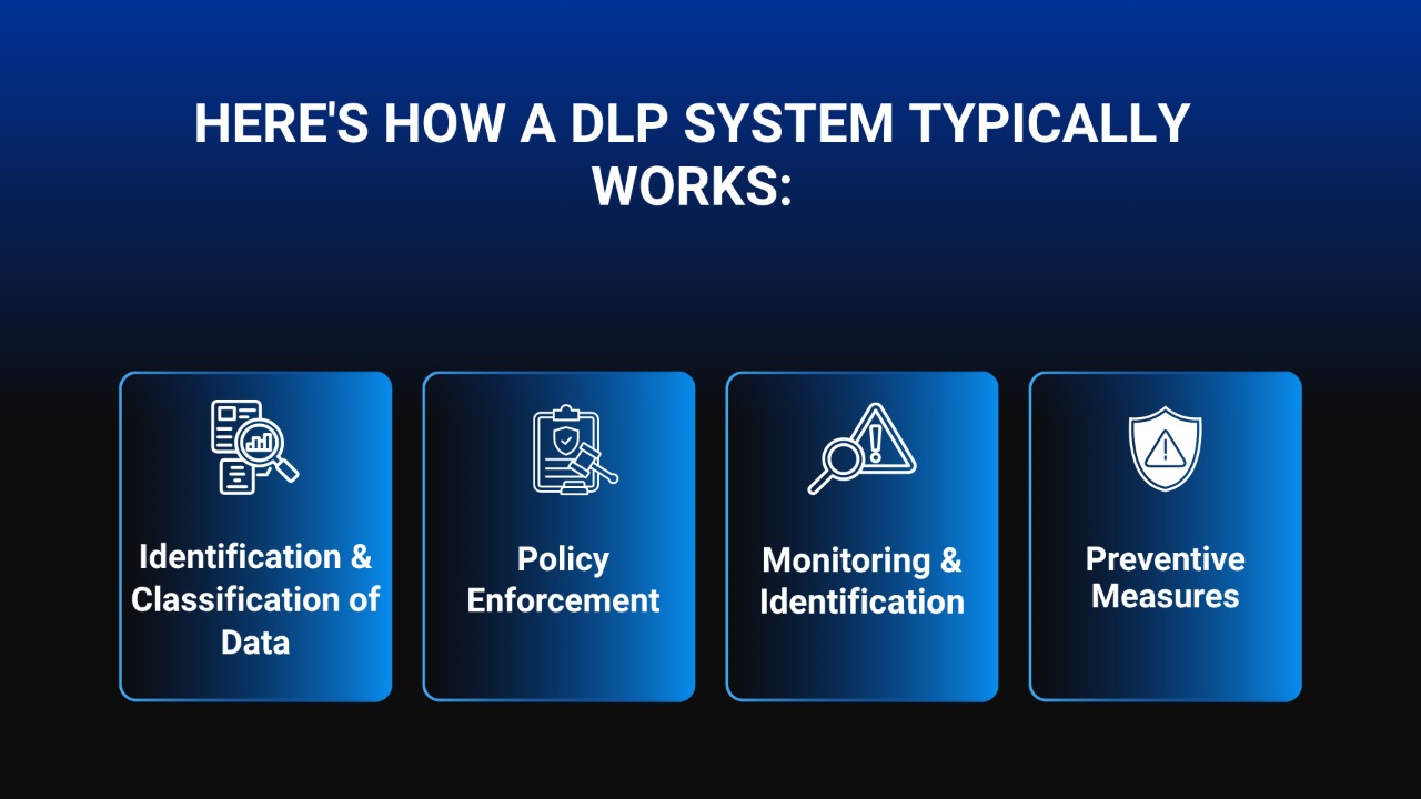 DLP