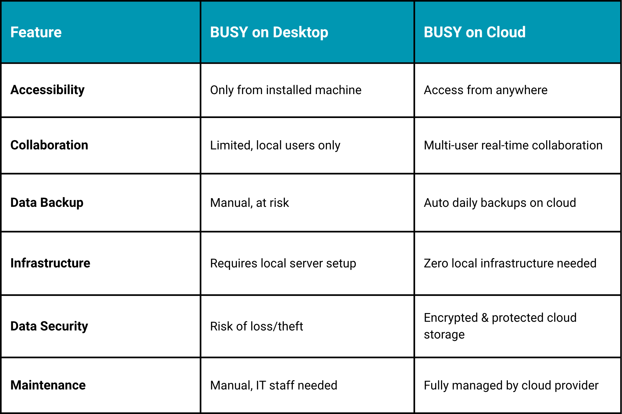 busy on cloud vs desktop
