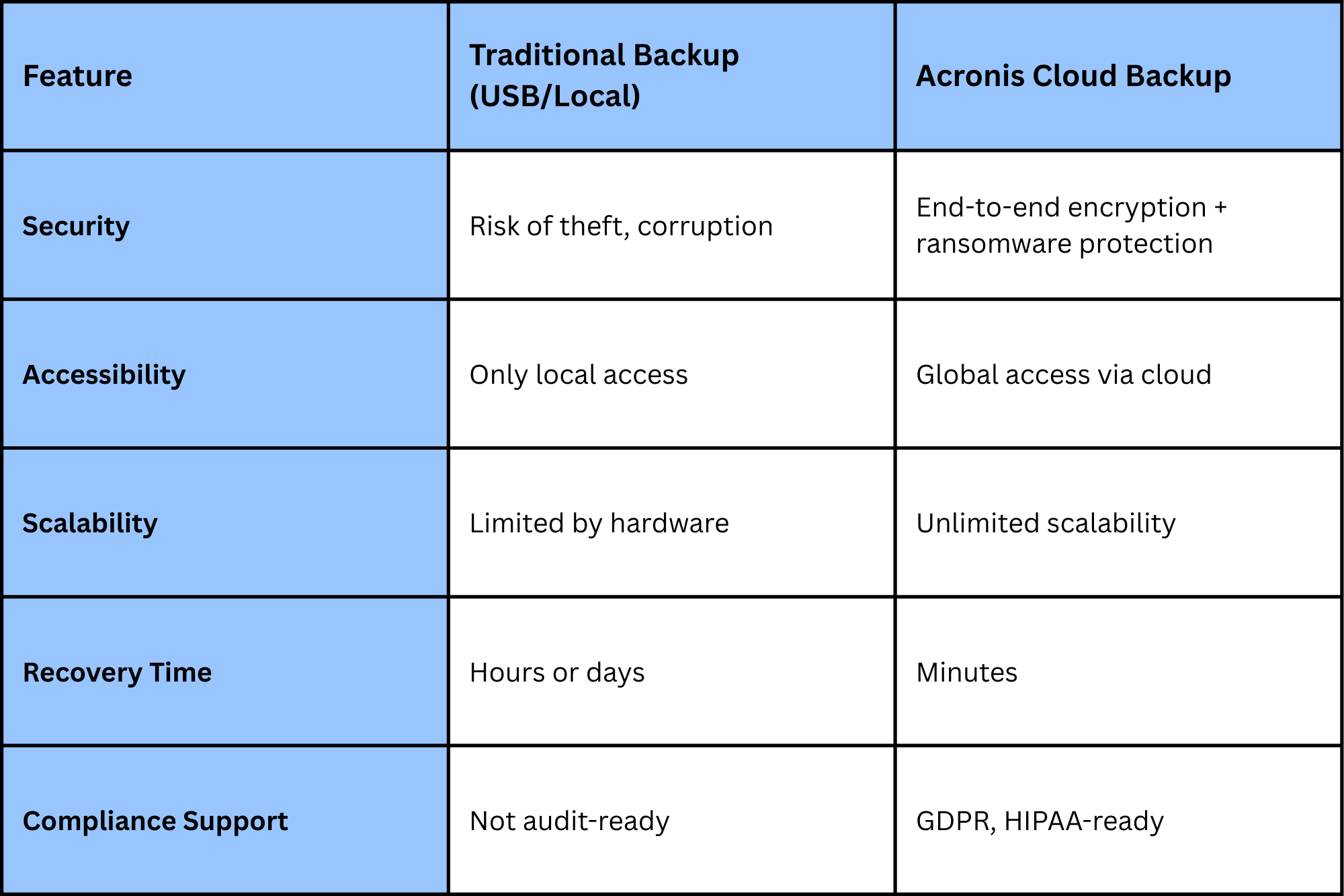 acronis cloud backup