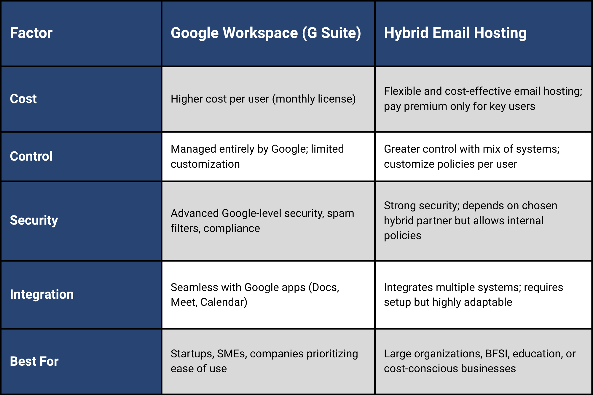hybrid mail vs G suite