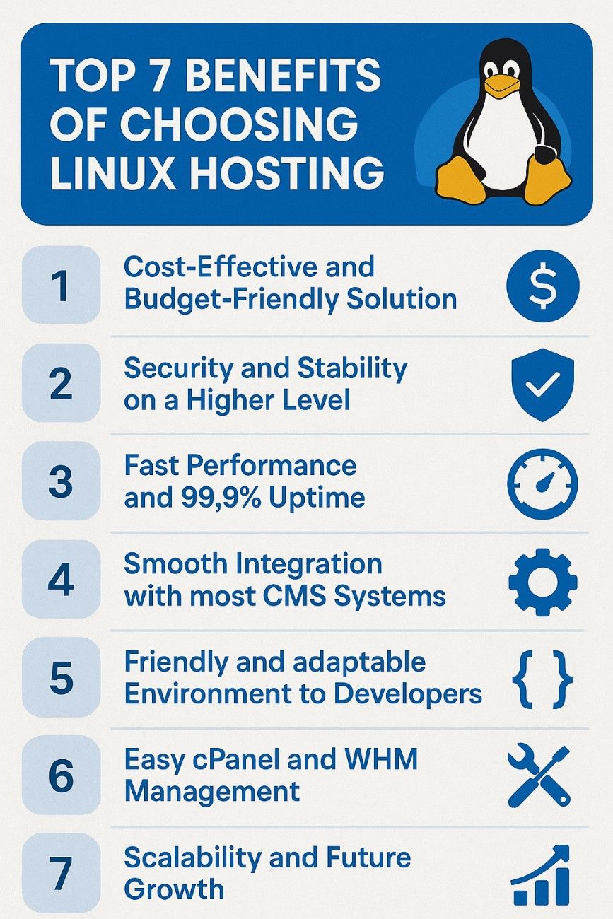 Linux hosting
