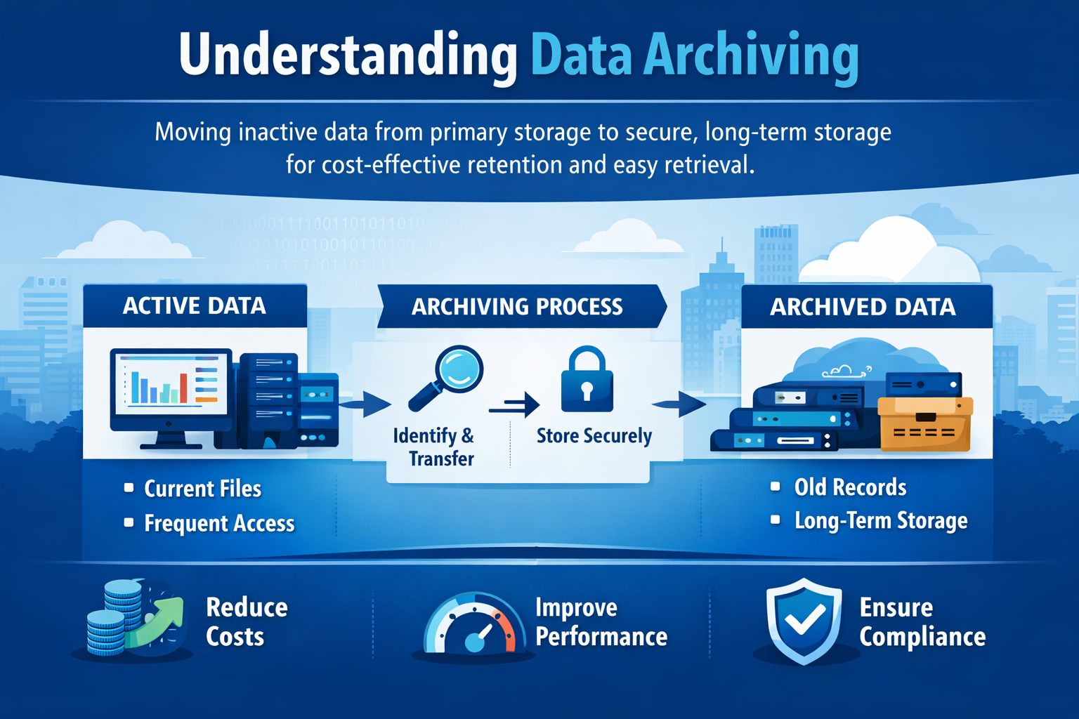 What is Data Archiving