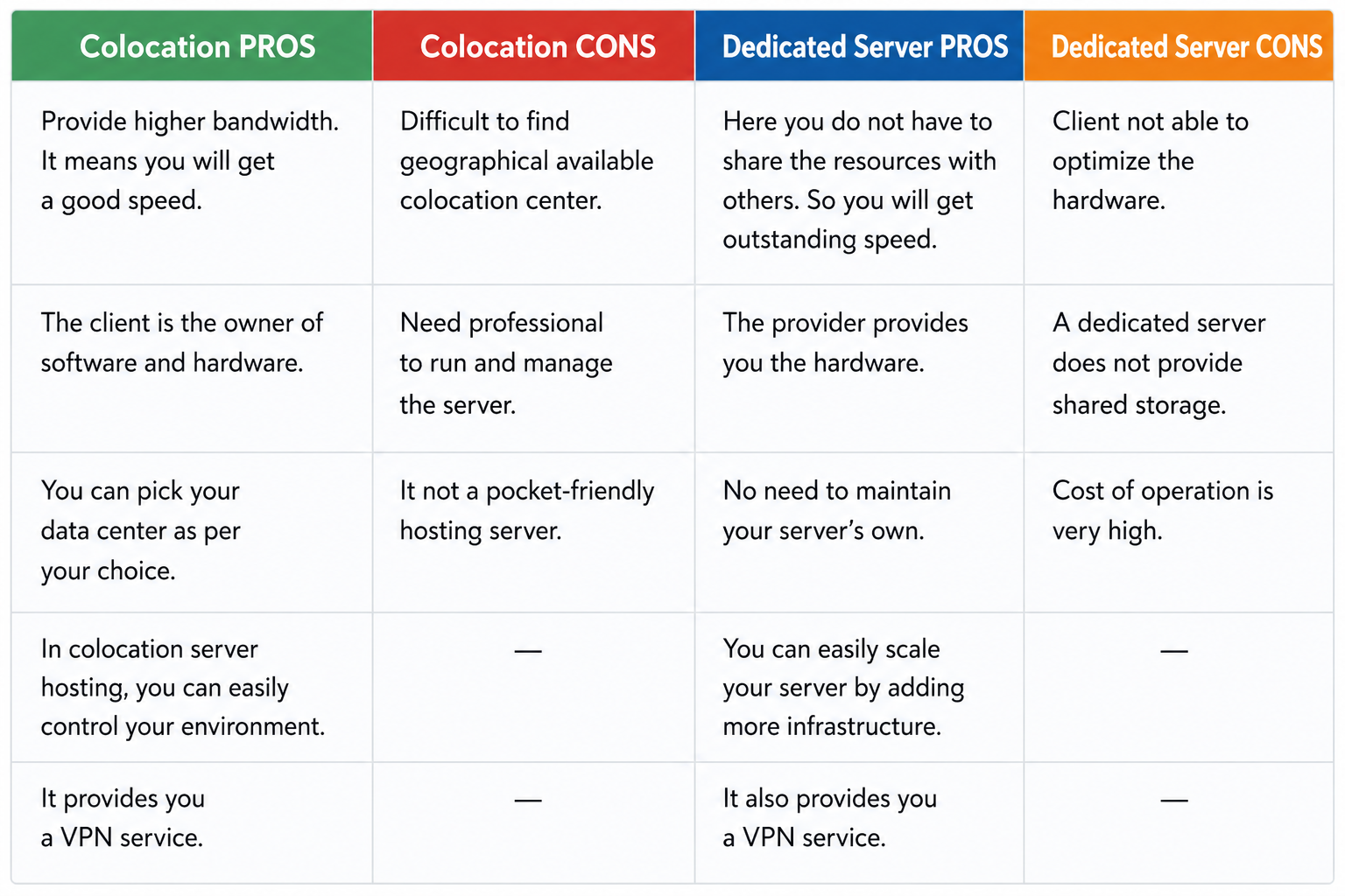colocation vs dedicated