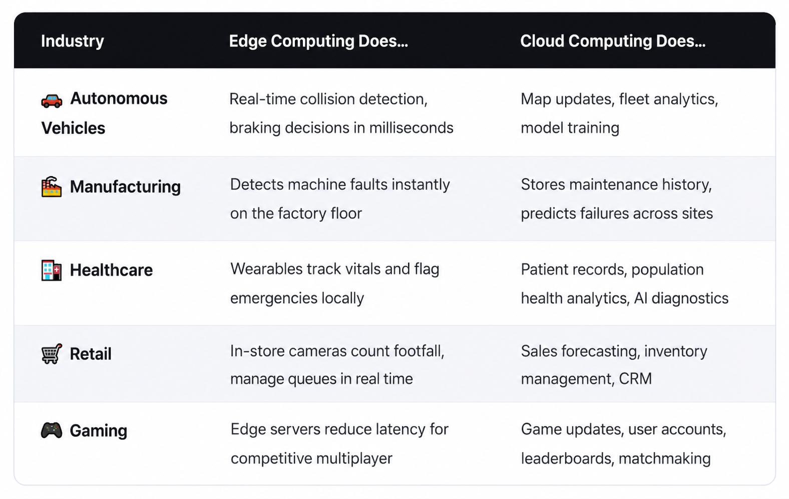 edge vs cloud computing​