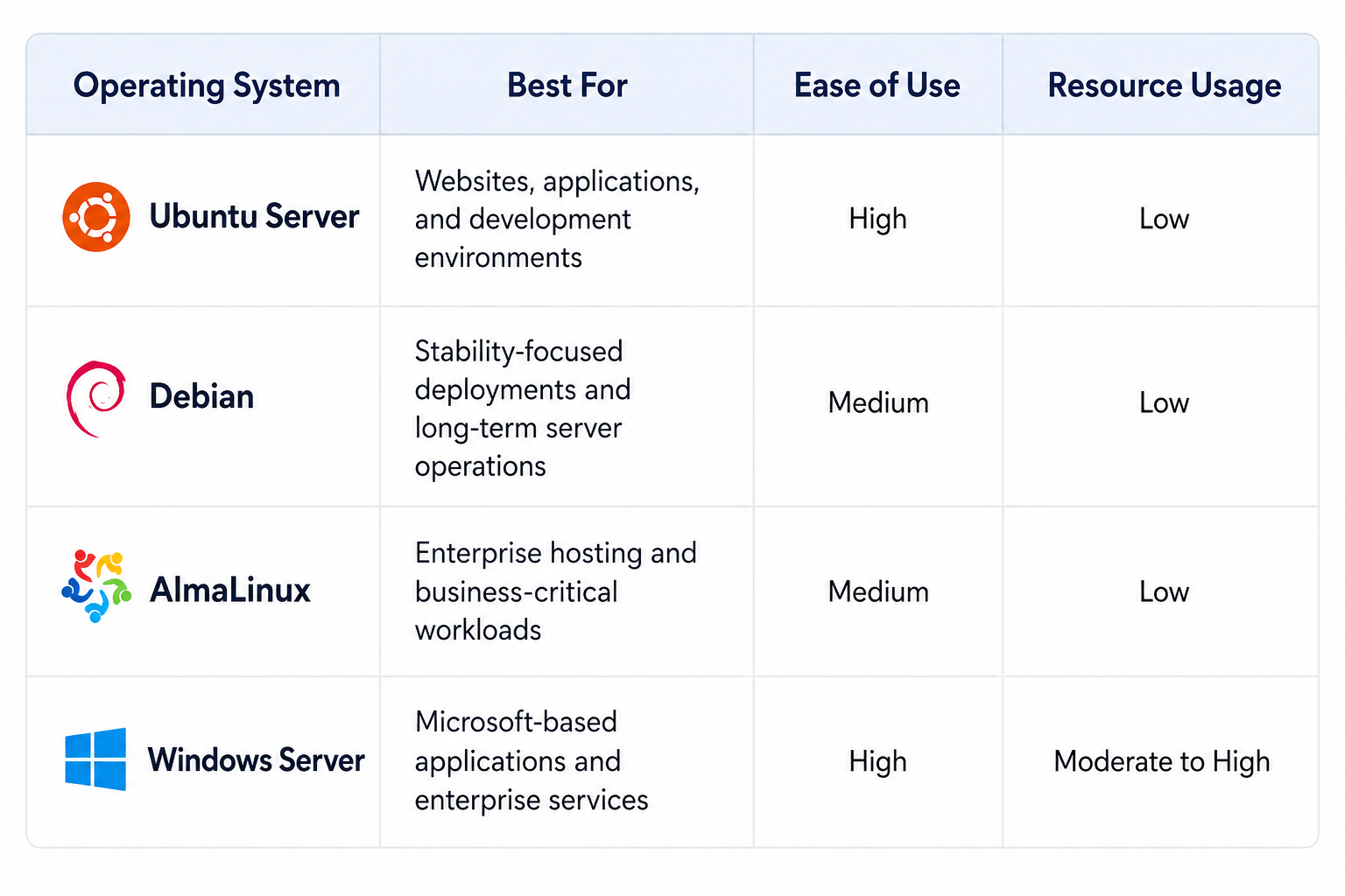 vps operating system