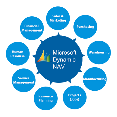 dynamic navision on cloud