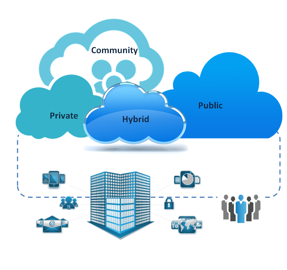cloud hosting