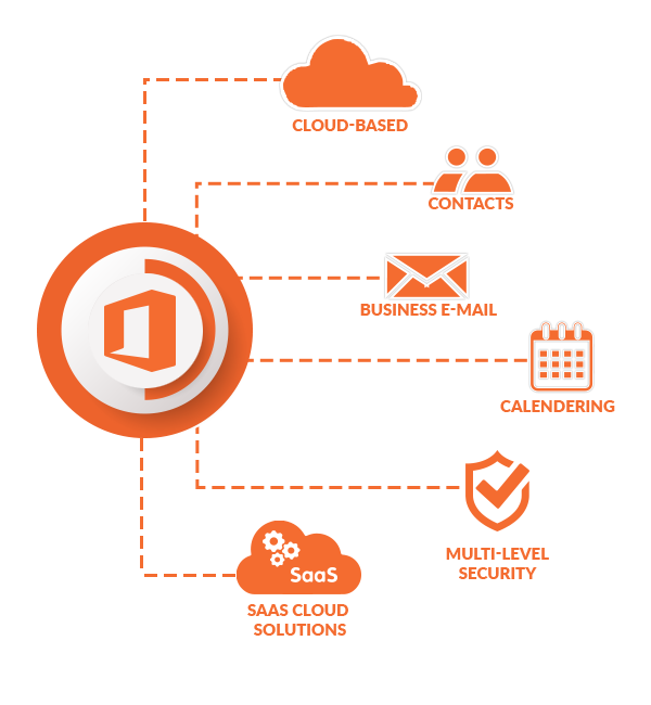 images Microsoft 365 Email Hosting Pricing office 365 email hosting providers in