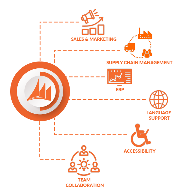 how does salesforce com use cloud computing