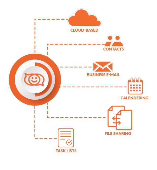 Best Zimbra Email Hosting 1 Secure Zimbra Web Server On Cloud Images, Photos, Reviews