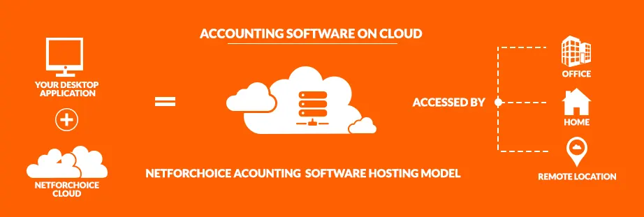 Accounting Software on Cloud India for small business